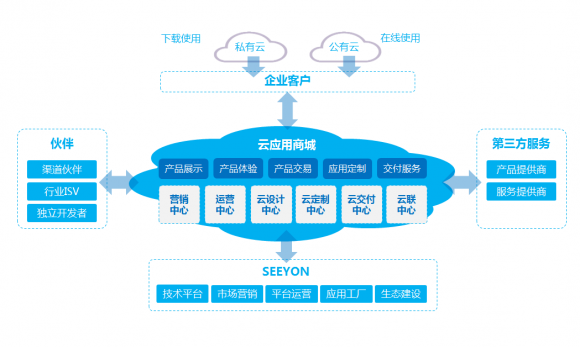 眺望數字智能時代 致遠互聯如何搶位未來軟件產業三十年的軟件銷售新賽道
